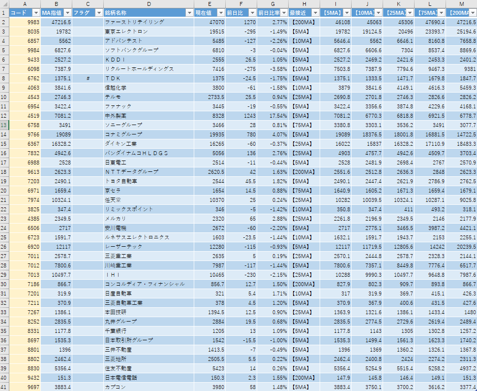 アラートくん付属Excelサンプル