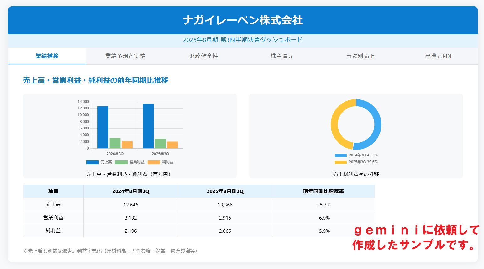 教えて！AIさんの生成サンプル